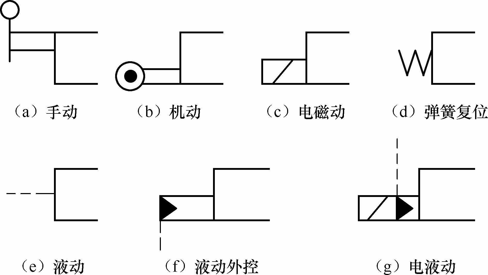 hawe哈威g 3-1-g 24换向阀分类