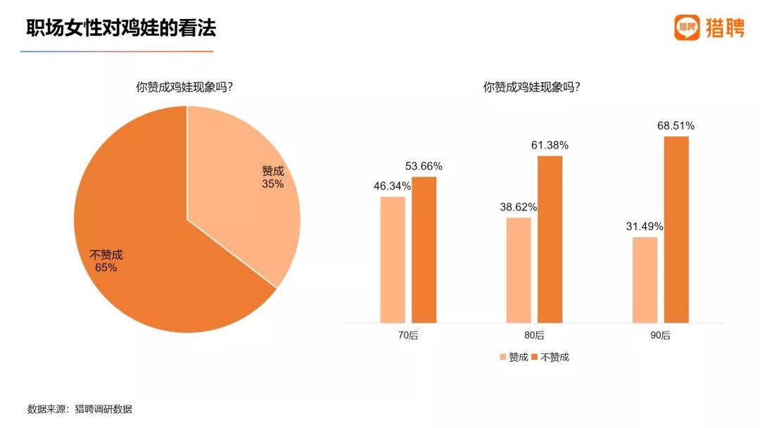 猎聘职场女性调研超五成有容貌焦虑90后占比最高