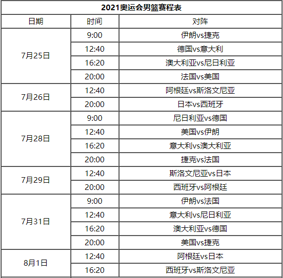 2021东京奥运会美国男篮赛程时间表