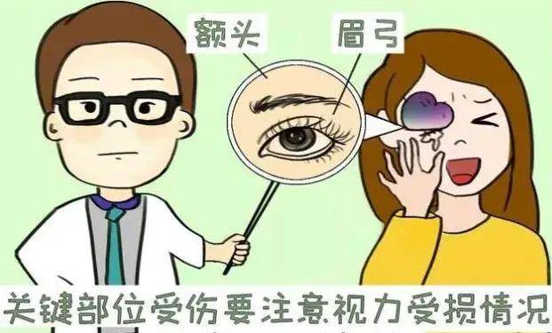 撞击头部真的会使眼睛失明吗?这可不只是影视桥段!