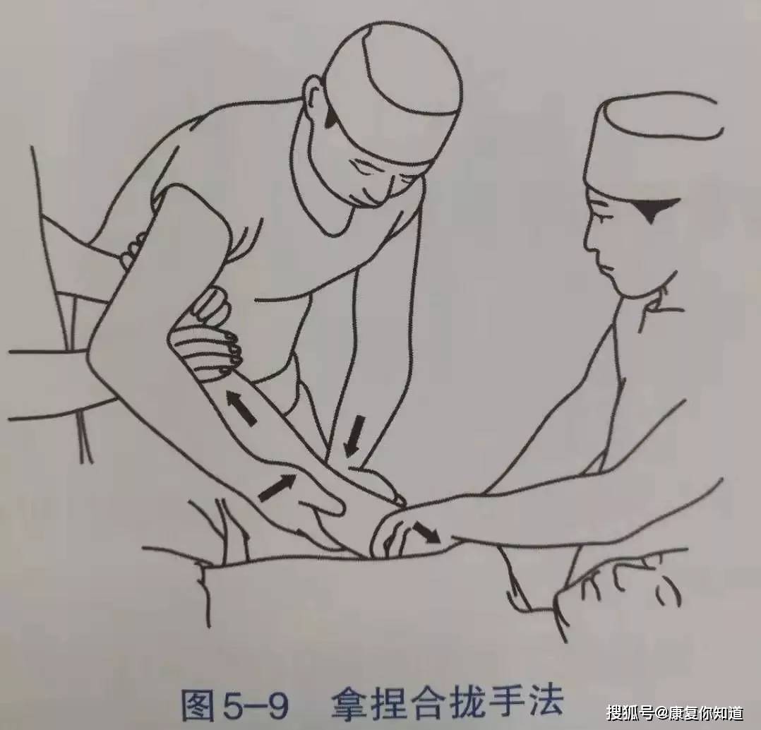 全面总结骨折复位手法