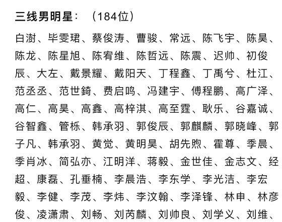 内娱艺人线星榜出炉肖战王一博为一线他同为一线却遭抵制反对