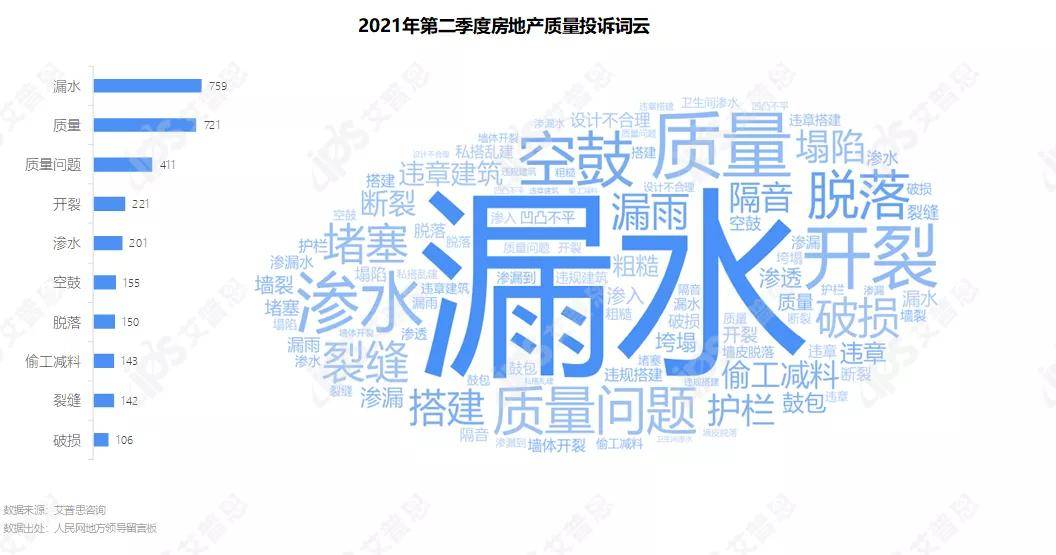 专题|2021年第二季度中国房地产投诉洞察报告