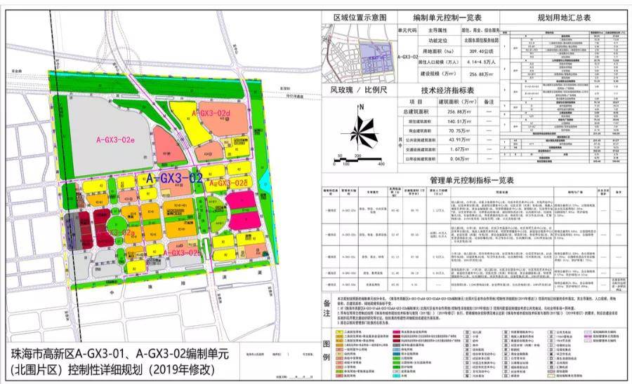 珠海北围控规批后公示出炉