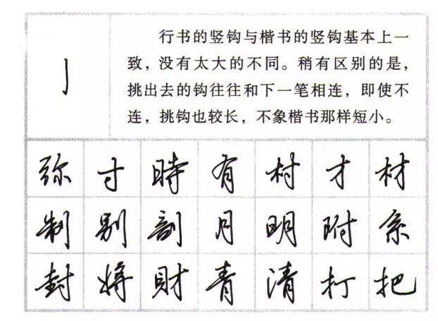 转载田英章硬笔行楷基本笔画字帖教程