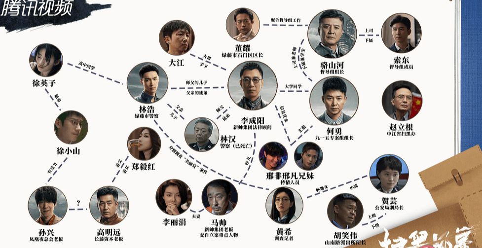 《扫黑风暴》何勇是好人是坏人 《扫黑风暴》人物关系