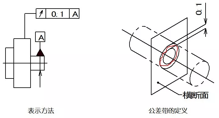 直线度平面度圆度圆柱度这些形位公差你都了如指掌