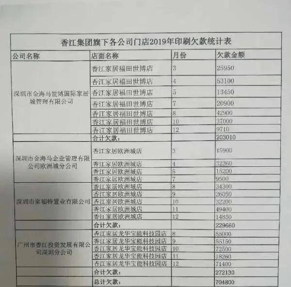 印刷欠款统计表 案例三: 还有些尾款,拖着拖着,客户就倒闭了!