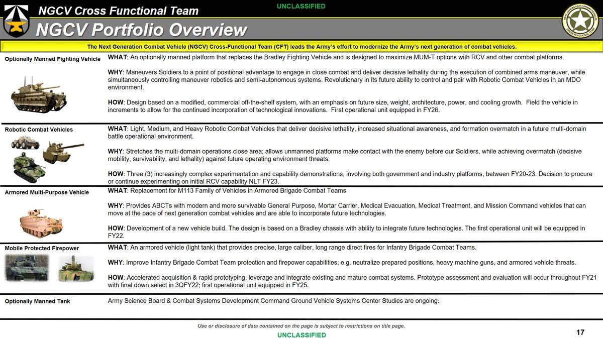 美国陆军下一代战车(ngcv)是一个大项目