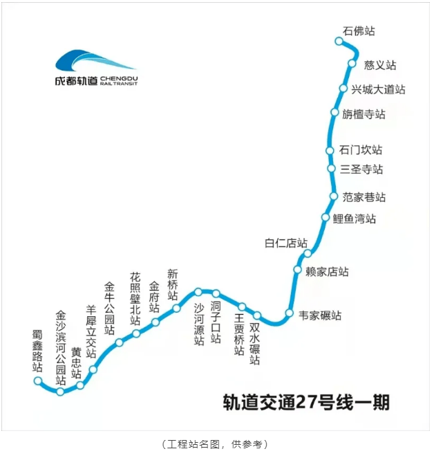 民生丨8号线二期,13号线,27号线一期.成都地铁6条线路最新进展!