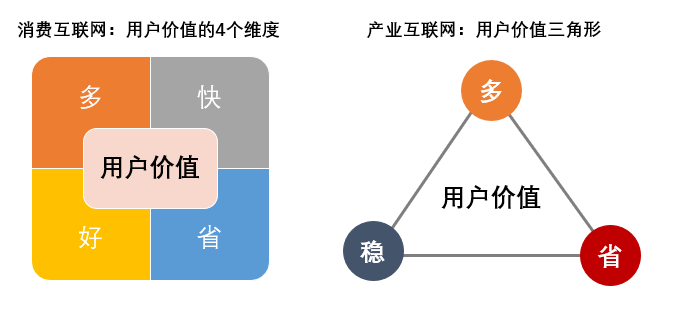 创业思维开发与落地_开发思维的书_开发小学生思维的书