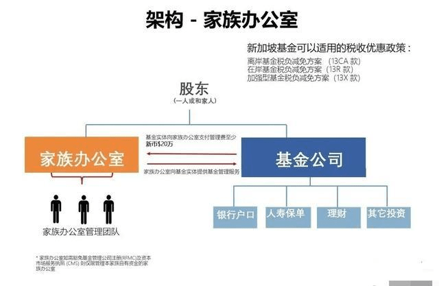 关于新加坡家族办公室,你知其然知其所以然吗?