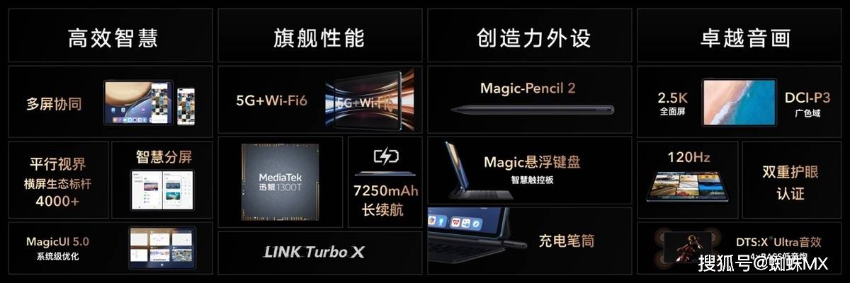 全球首发联发科迅鲲1300t旗舰级平板定制芯片,采用11英寸2.