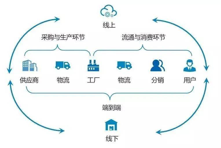 供应链数字化升级之旅,寻找未被发掘的食品原材料供应商,促进国内大