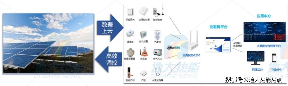 什么是综合智慧能源?智慧能源解决方案_地大热能