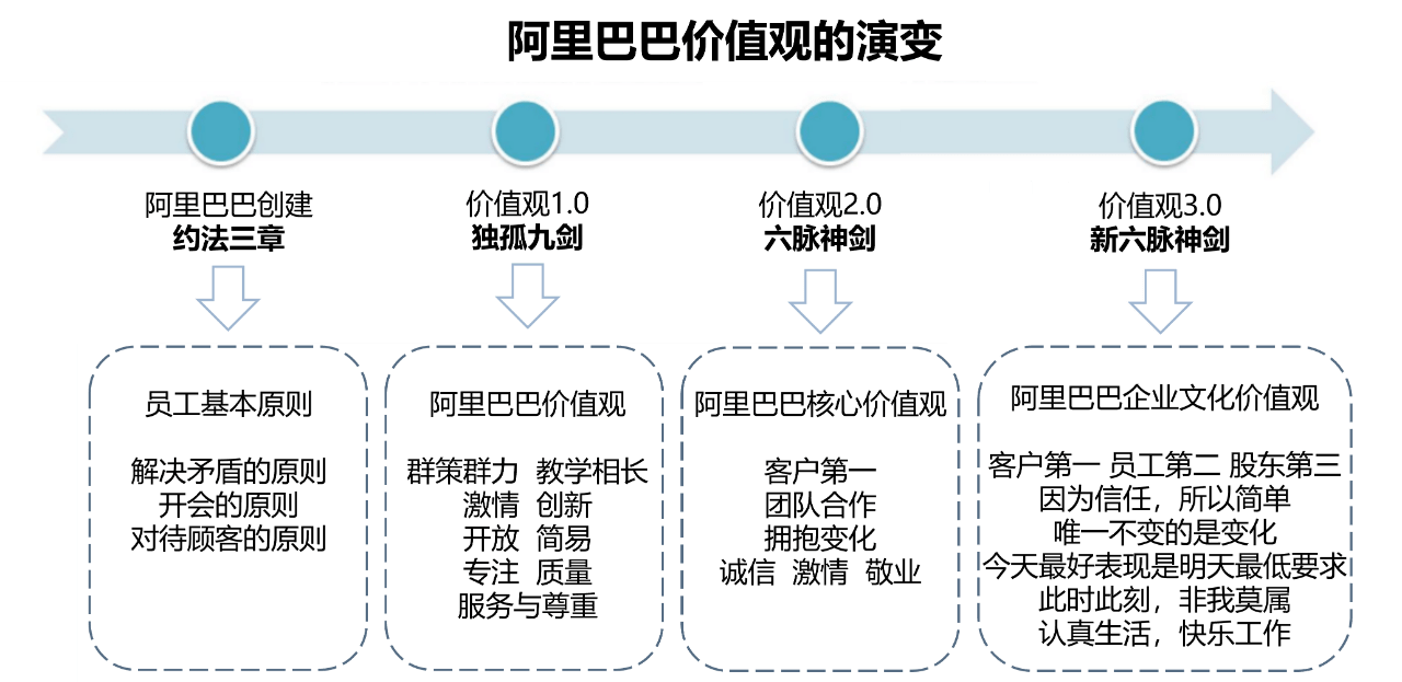 阿里性侵事件反思,招人到底怎么看价值观?