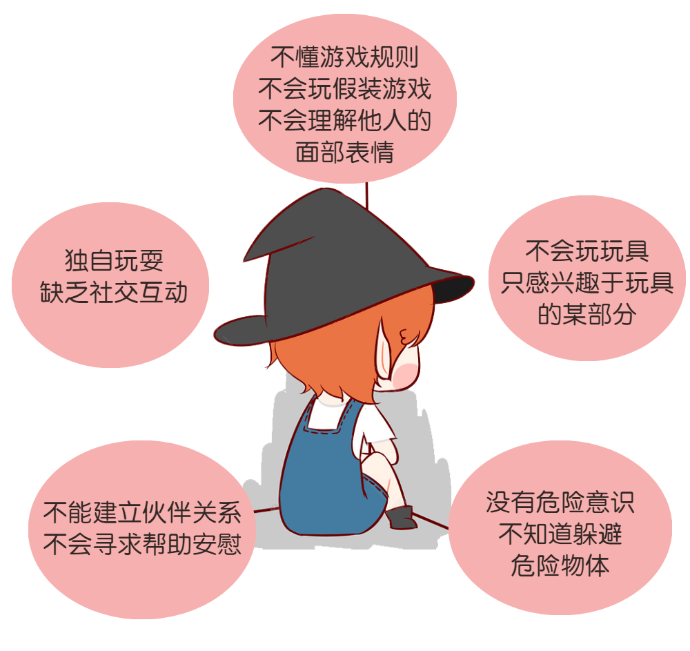 孩子少言寡语,一个人玩,是不是自闭症?看这6个方面