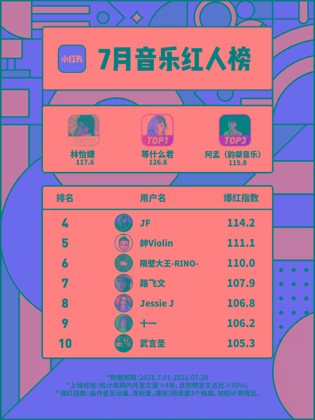 今日网红×小红书联合发布|小红书2021年7月创作者榜单