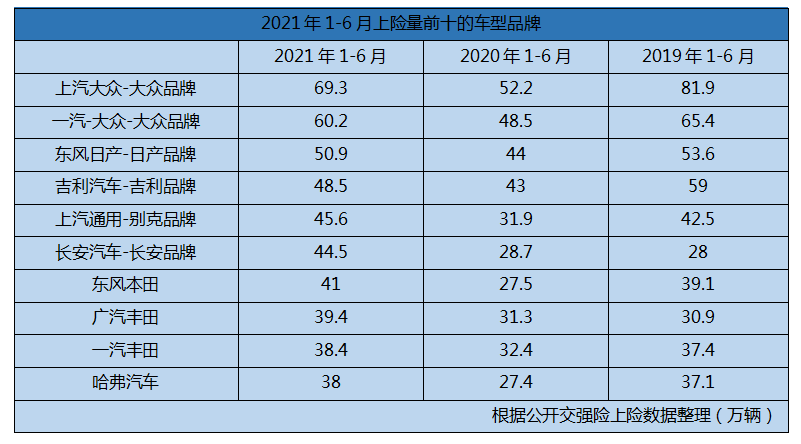 市长和下属车震小说_上海检车周末能检车吗_上海车市