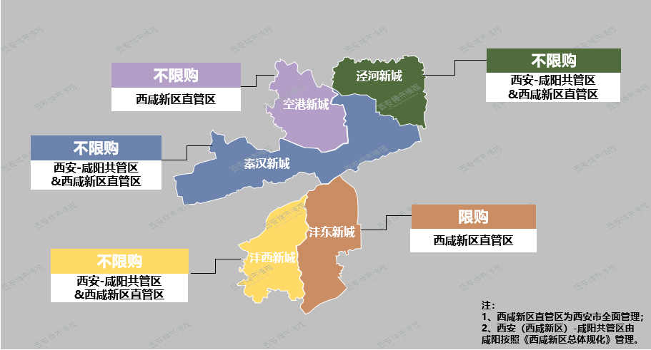 新区指导意见公布,空港新城成为 唯一一个被西安全部直管的不限购新区
