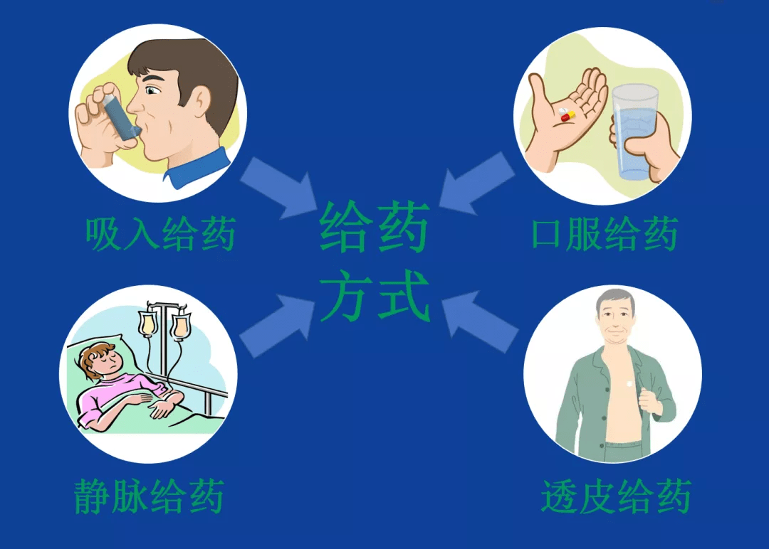 最具代表性的药物是吸入性糖皮质激素,对于症状较重的哮喘患者,在这个