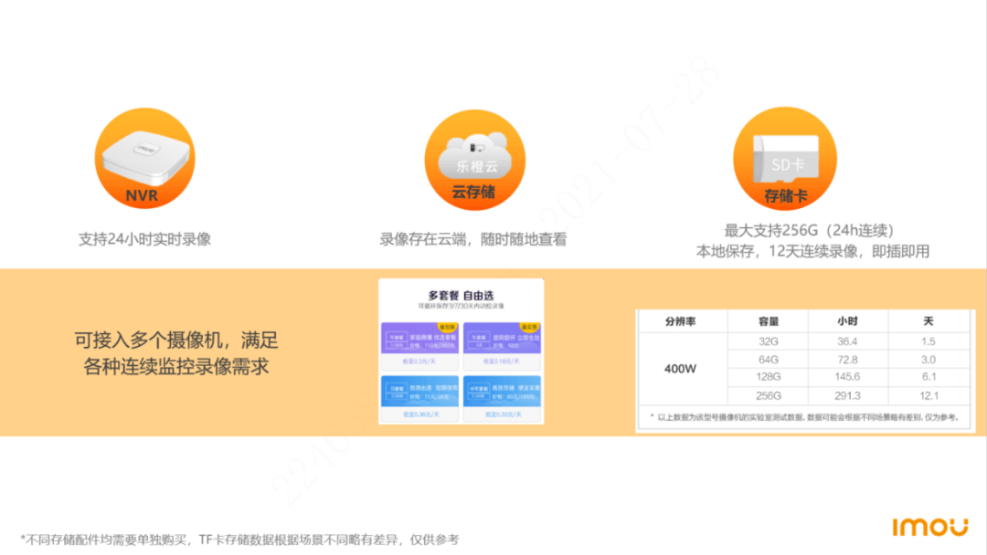 支持 乐橙云 256g,tf卡 nvr存储,多重存储保障