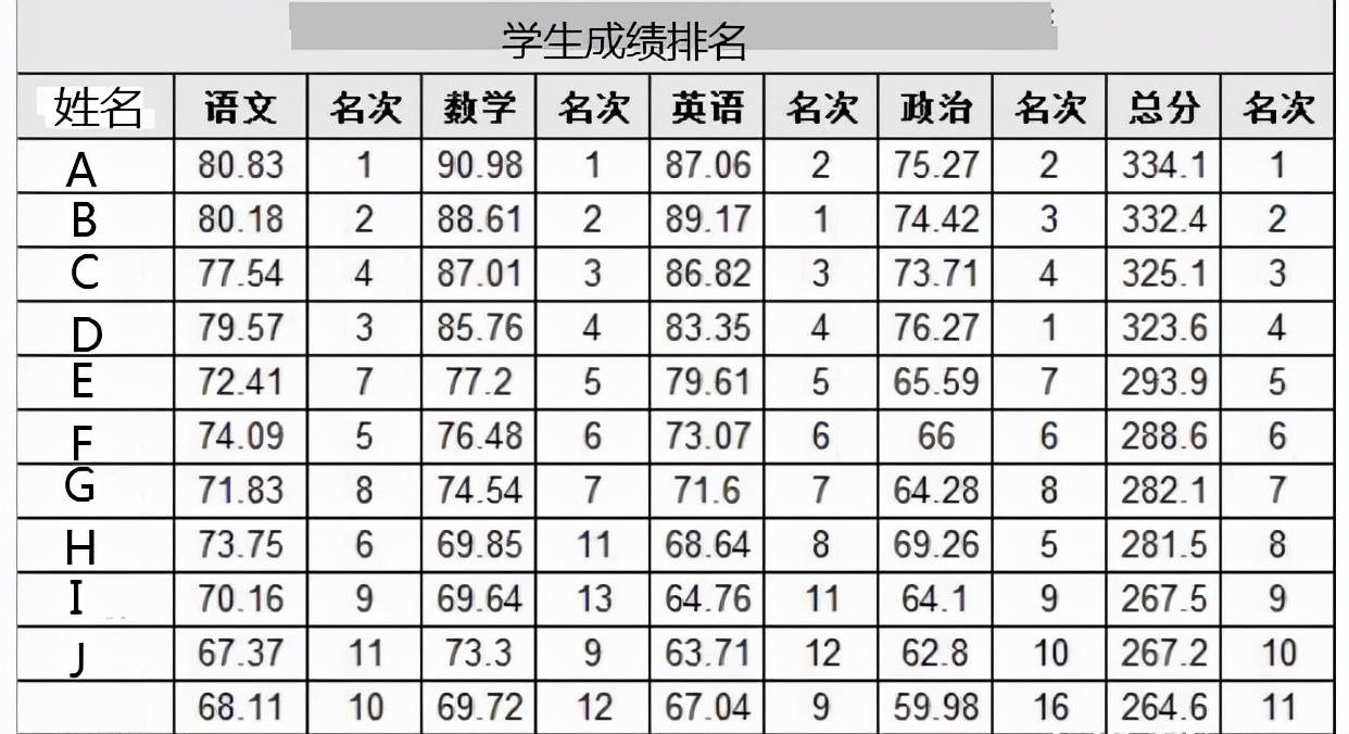 教育部禁止公开学生成绩排名,虽保护了学生自尊心,家长却不买账