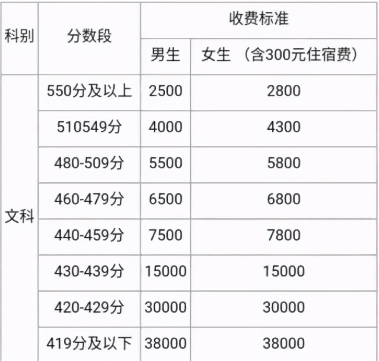 深圳卓越教育高考复读_深圳高考复读_深圳高考能复读吗