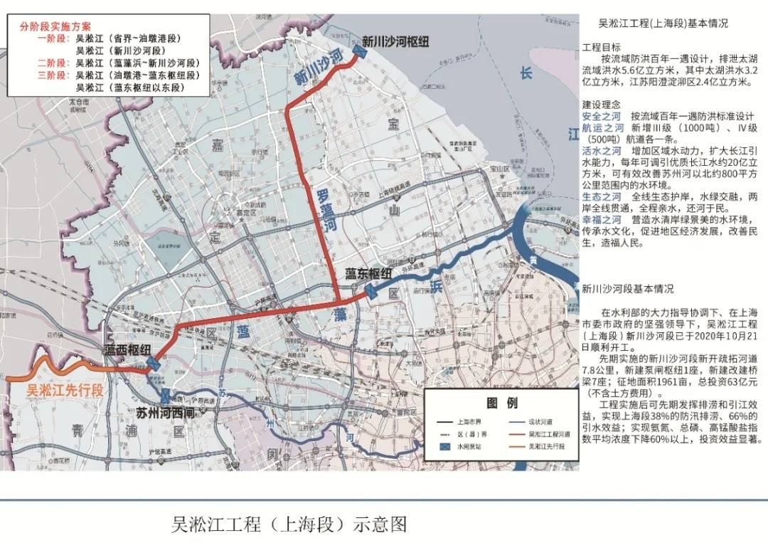 连接长江和吴淞江!宝山这个泵闸枢纽工程正有序施工中