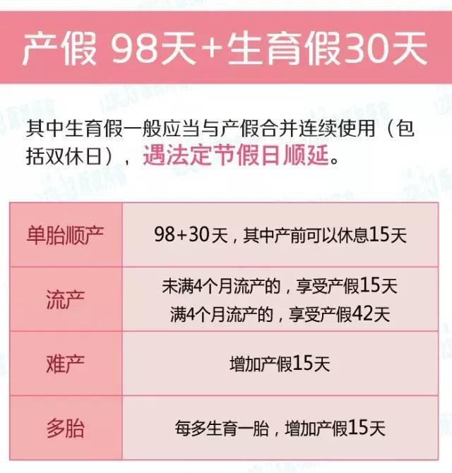 原创员工假期管理:产假的全面解读