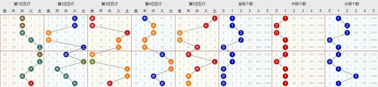 观察:06,08,12,15,16. (3)波色分为红波,蓝波,绿波.