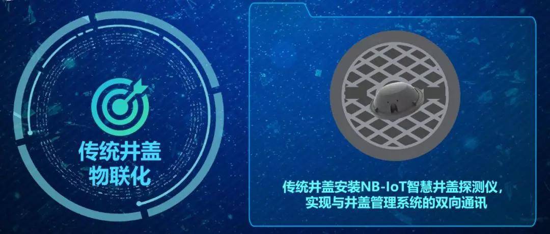 基于物联网技术 智慧井盖一体化解决方案