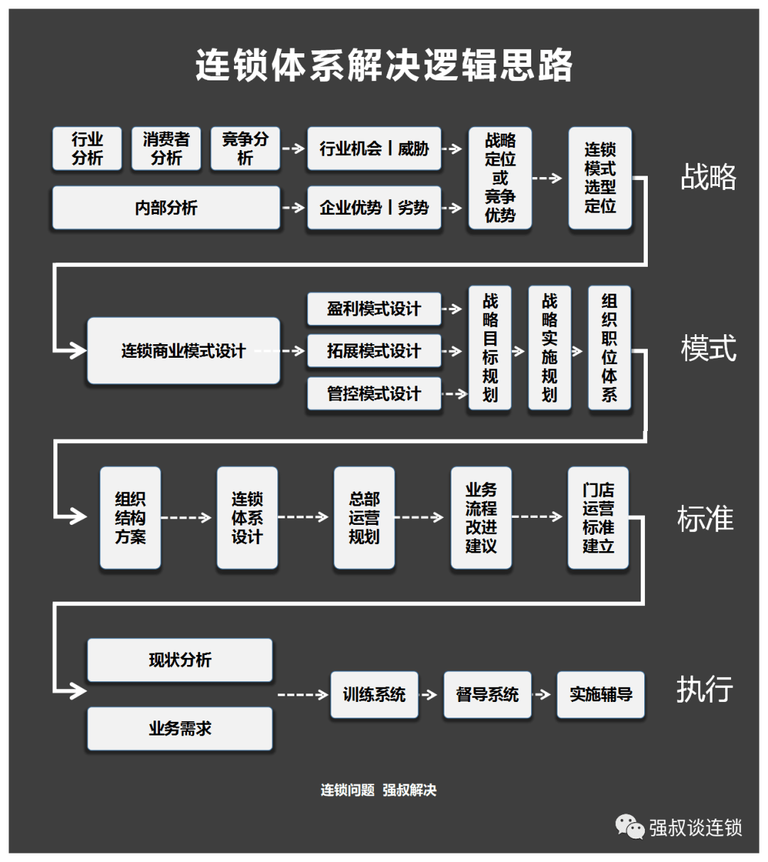 瞅瞅连锁门店运营十大常见问题!_管理