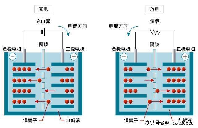 锂离子电池的正极材料组成及使用电池工程师电池回收