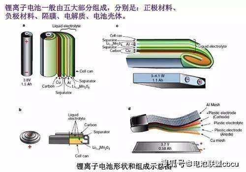 锂离子电池的正极材料组成及使用电池工程师电池回收