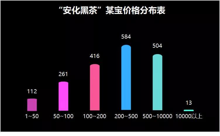 分析安化黑茶的销售情况,另有团队成员与高马二溪村黑茶制作龙头企业