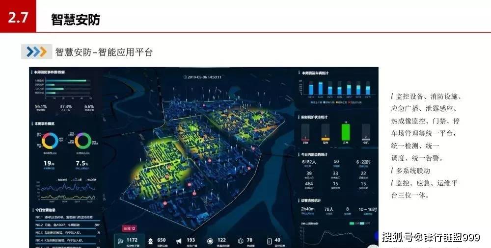 智慧化工园区解决方案ppt(完整版)