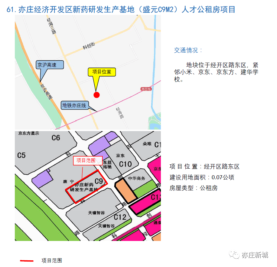 亦庄新城落实的住房用地有这些…其中大兴3个,亦庄经济开发区11个