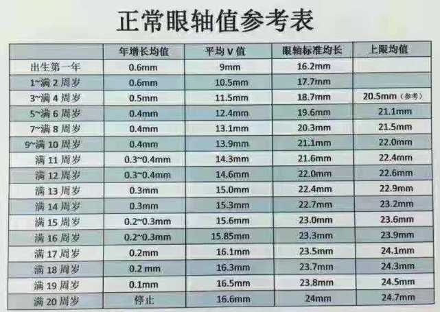 二,眼轴长度175是散光的轴位,箭头后面1.0,表示矫正视力到1.