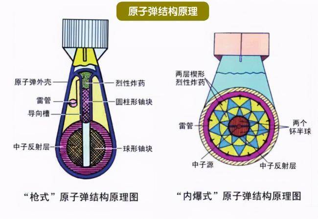 原创原子弹爆炸后为什么会产生大量的"人影"?