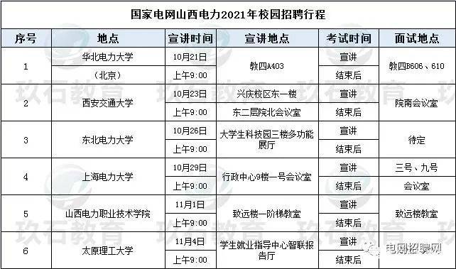 考生关注:国家电网招聘提前批高校宣讲会去哪些高校?