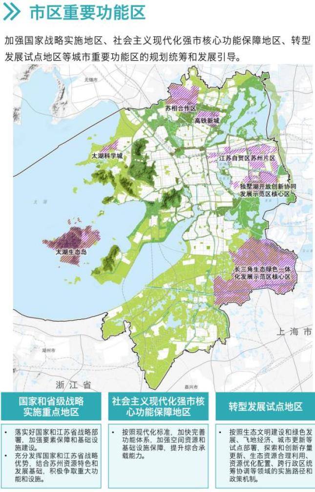 具体来看↓《苏州市国土空间总体规划(2021-2035年)》公示