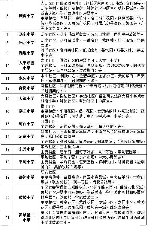 南海区 2021年南海区新增公办学校有灯湖中学,怡海小学,南海实验学校