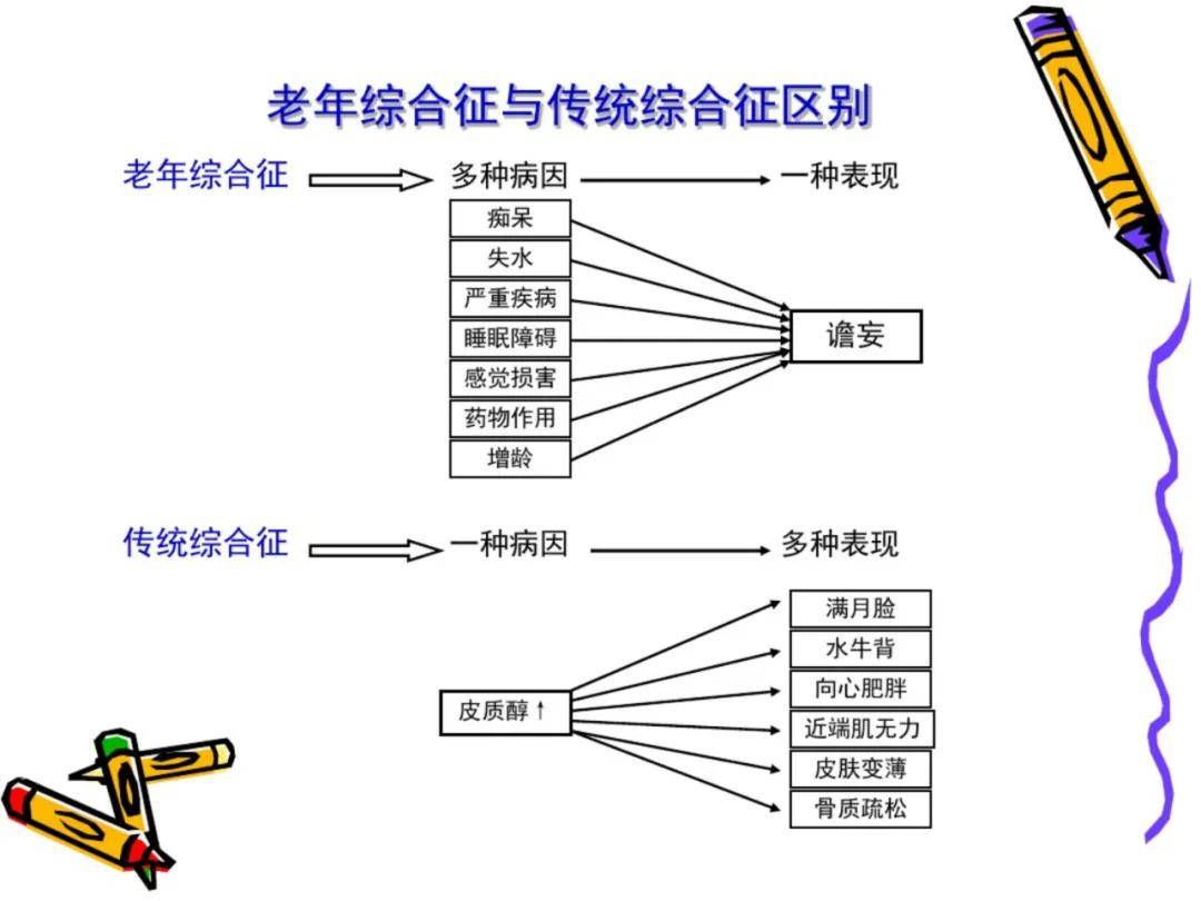 速看一文了解老年人综合评估