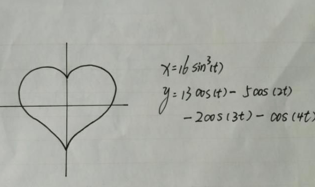 化学学霸的"情书:两个化学方程式讲述世间浪漫爱情故事