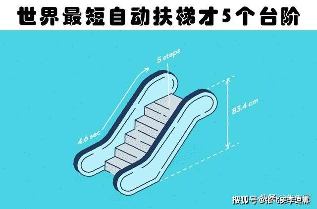 世界最短自动扶梯才5个台阶盘点世界各地存在的6个有趣冷知识
