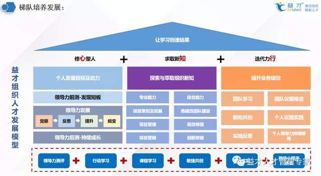 梯队建设背景下的人才培养思路