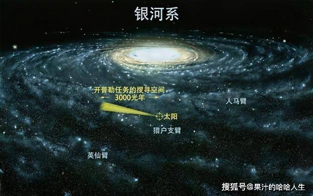 地球能够诞生生命,或许跟它在银河系的位置有关,处于宜居带