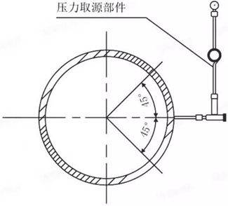 图2-1压力取源部件安装范围示意图