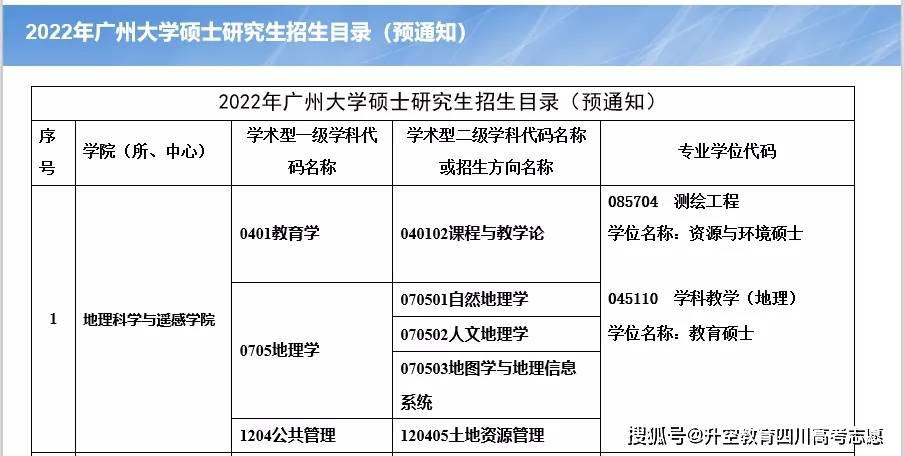 多校临时有重大改动!130余所院校公布22考研招生简章